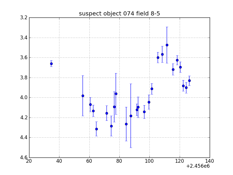 no plot available, curve is too noisy